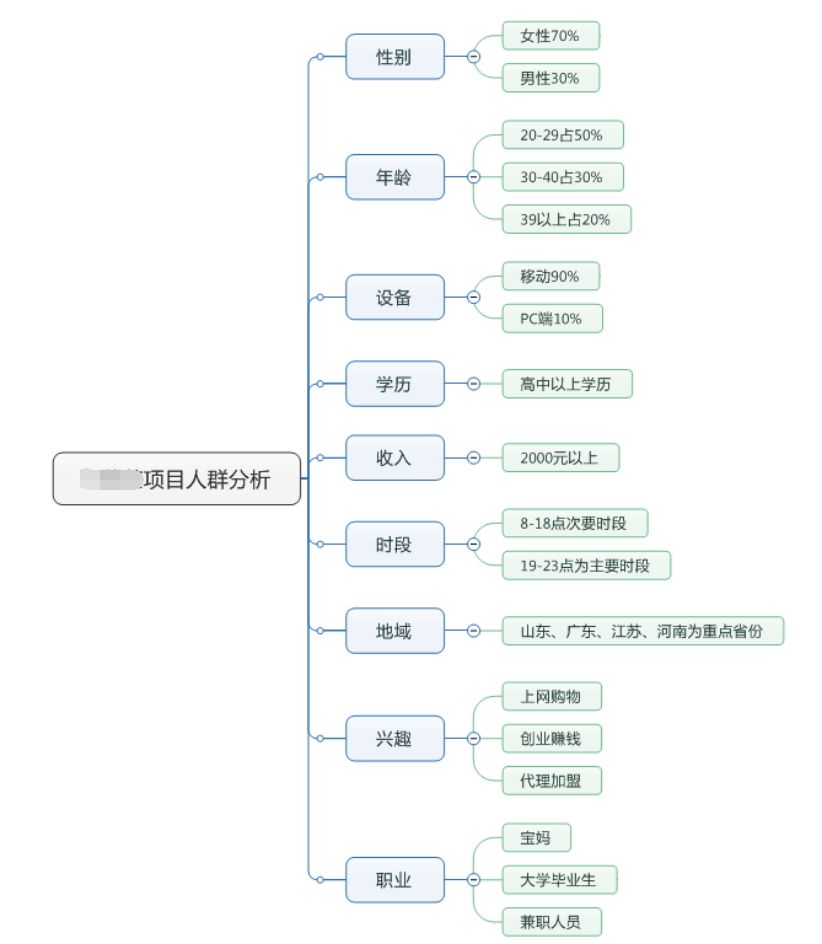 人群分析